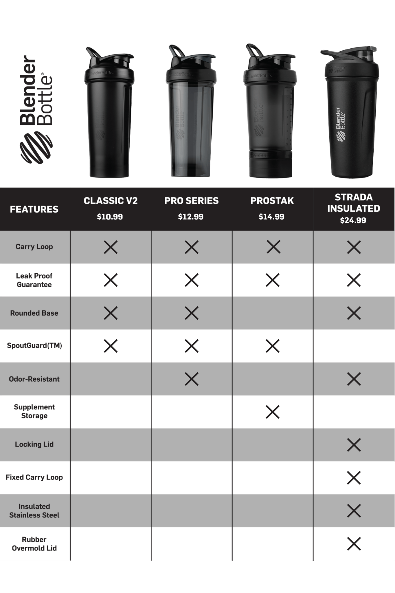 ProStak® Core 8-0029